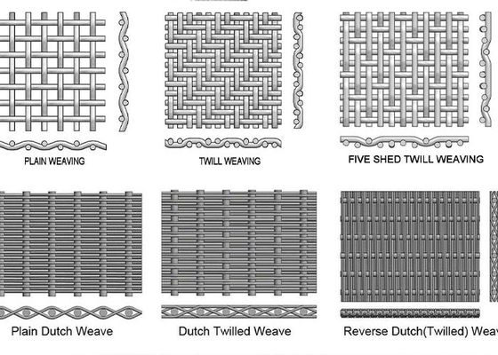 Écran tissé de Mesh For Filtering And Window de fil d'acier inoxydable